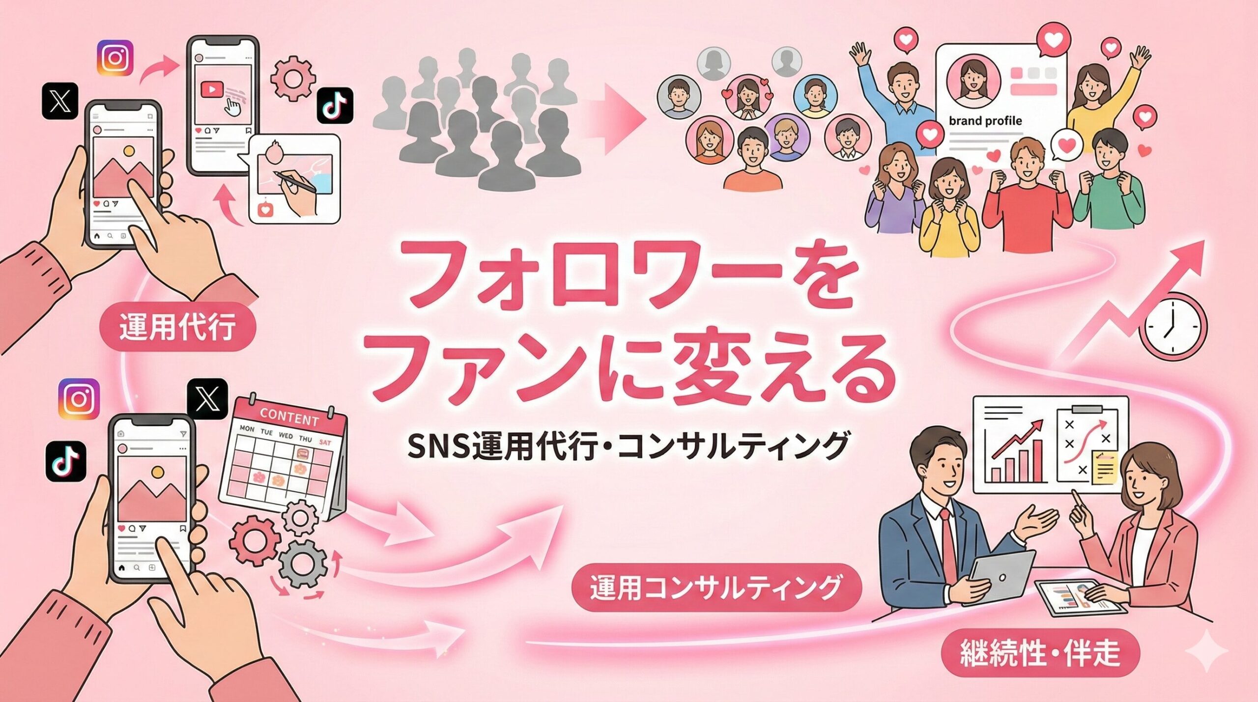 SNSコンサル アイキャッチ画像