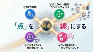 弊社がまずオススメしているサービス一覧です❗️