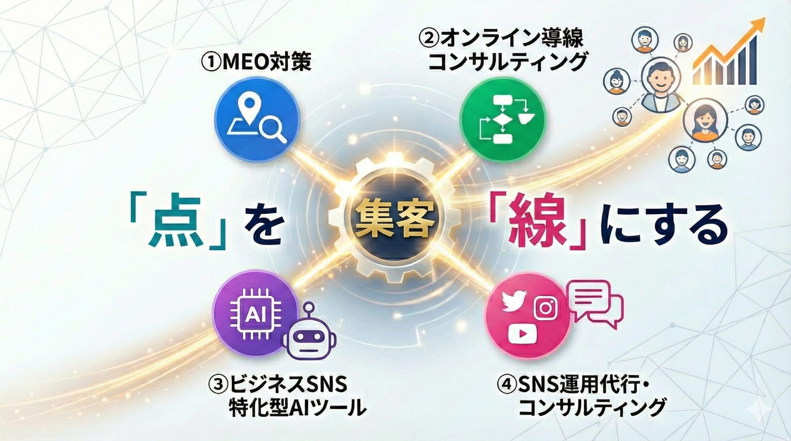 集客の『点』を『線』にする